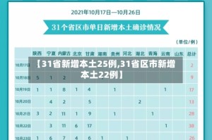 【31省新增本土25例,31省区市新增本土22例】