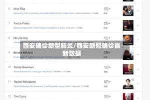 西安确诊新型肺炎/西安新冠确诊最新数据