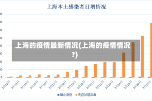 上海的疫情最新情况(上海的疫情情况?)