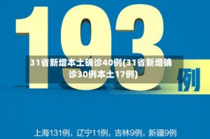 31省新增本土确诊40例(31省新增确诊30例本土17例)