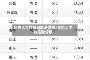 延边大学吉林录取分数线/延边大学的录取分数
