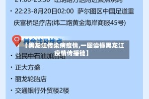 【黑龙江传染病疫情,一图读懂黑龙江疫情传播链】