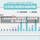 【北京昨日新增1例无症状,北京昨日新增一例确诊病例】
