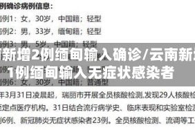 云南新增2例缅甸输入确诊/云南新增1例缅甸输入无症状感染者