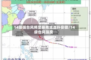 14级强台风将至暴雨或直扑安徽/14级台风强度