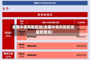 全国中高风险区域(全国中高风险区域最新查询)