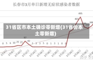 31省区市本土确诊零新增(31省份本土零新增)