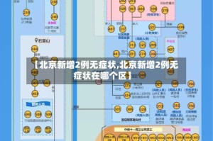 【北京新增2例无症状,北京新增2例无症状在哪个区】