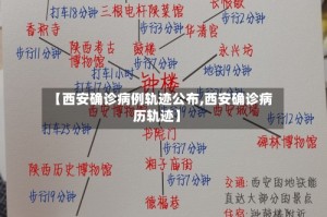 【西安确诊病例轨迹公布,西安确诊病历轨迹】