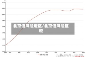 北京低风险地区/北京低风险区域