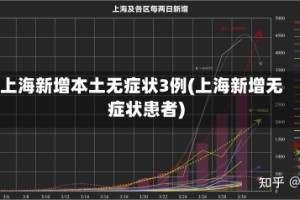 上海新增本土无症状3例(上海新增无症状患者)