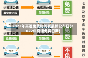 2022年高速免费时间表最新公布日(2022年高速免费日期)