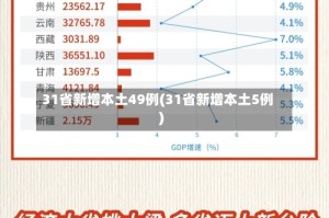 31省新增本土49例(31省新增本土5例)