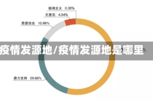 疫情发源地/疫情发源地是哪里