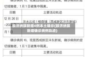 额济纳旗新增4例本土确诊(额济纳旗新增确诊病例轨迹)