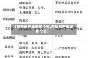 【疫情最严重的三个省,疫情最严重是那个省】