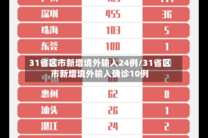 31省区市新增境外输入24例/31省区市新增境外输入确诊10例