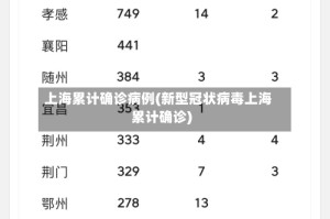 上海累计确诊病例(新型冠状病毒上海累计确诊)