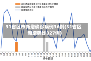 31省区市新增确诊病例36例(31省区新增确诊327例)
