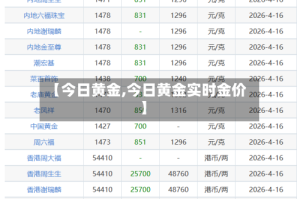 【今日黄金,今日黄金实时金价】