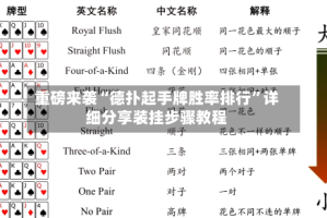 重磅来袭“德扑起手牌胜率排行”详细分享装挂步骤教程