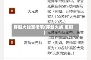 穿越火线军衔表(穿越火线 军衔)