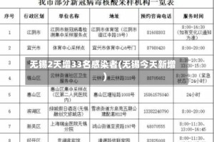 无锡2天增33名感染者(无锡今天新增)