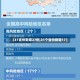 【31省份新增27例,31个省份新增17】