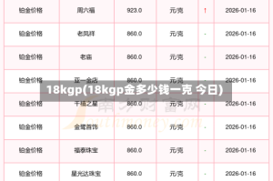 18kgp(18kgp金多少钱一克 今日)