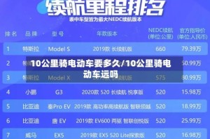 10公里骑电动车要多久/10公里骑电动车远吗