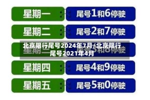 北京限行尾号2024年7月/北京限行尾号2021年4月