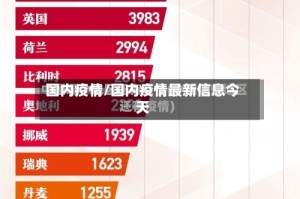 国内疫情/国内疫情最新信息今天