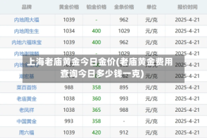 上海老庙黄金今日金价(老庙黄金费用查询今日多少钱一克)