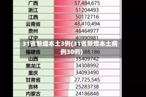 31省新增本土3例(31省新增本土病例30例)
