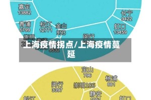 上海疫情拐点/上海疫情蔓延
