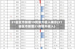 31省区市新增19例境外输入确诊(31省区市新增21例境外输入)