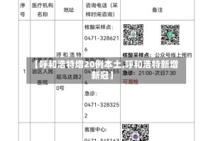 【呼和浩特增20例本土,呼和浩特新增新冠】