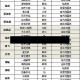 【武魂影月血统,影武魂魂技】