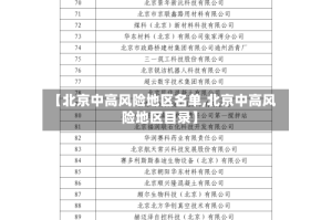 【北京中高风险地区名单,北京中高风险地区目录】