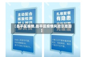 【昌平区疫情,昌平区疫情风险示意图】