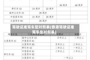 驾驶证准驾车型对照表(香港驾驶证准驾车型对照表)