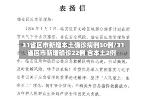 31省区市新增本土确诊病例30例/31省区市新增确诊22例 含本土2例