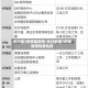 长沙现1例核酸阳性/长沙新增1例核酸阳性者轨迹