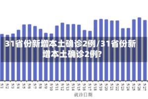 31省份新增本土确诊2例/31省份新增本土确诊2例?