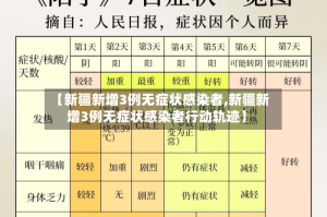 【新疆新增3例无症状感染者,新疆新增3例无症状感染者行动轨迹】