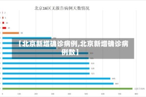 【北京新增确诊病例,北京新增确诊病例数】