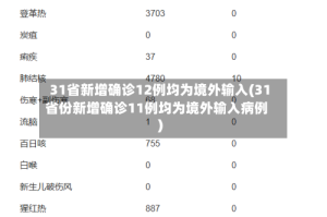 31省新增确诊12例均为境外输入(31省份新增确诊11例均为境外输入病例)
