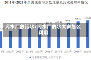 污水厂放污水/污水厂的水大多怎么利用