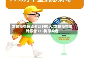 本轮疫情感染者超900人/本轮疫情累计报告133例感染者