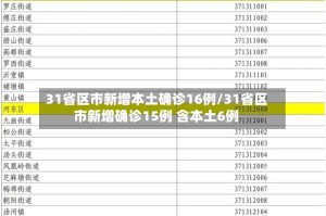 31省区市新增本土确诊16例/31省区市新增确诊15例 含本土6例